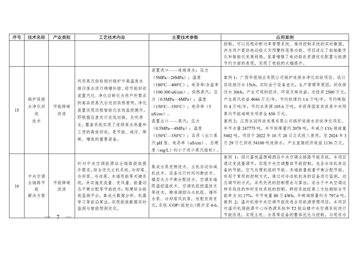 《浙江省绿色低碳技术推广目录（2025年版）》发布(图7)