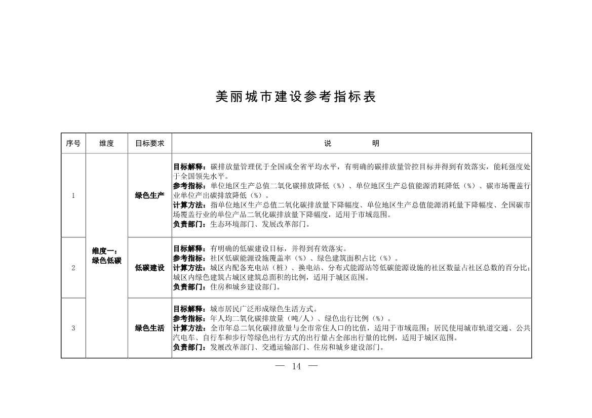 生态环境部等十一部门联合印发《美丽城市建设实施方案》(图11)