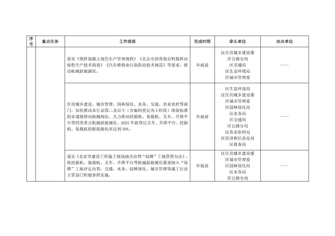 北京大兴区持续深入打好污染防治攻坚战2025年行动计划（征求意见稿）(图4)