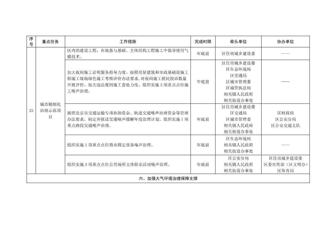 北京大兴区持续深入打好污染防治攻坚战2025年行动计划（征求意见稿）(图18)