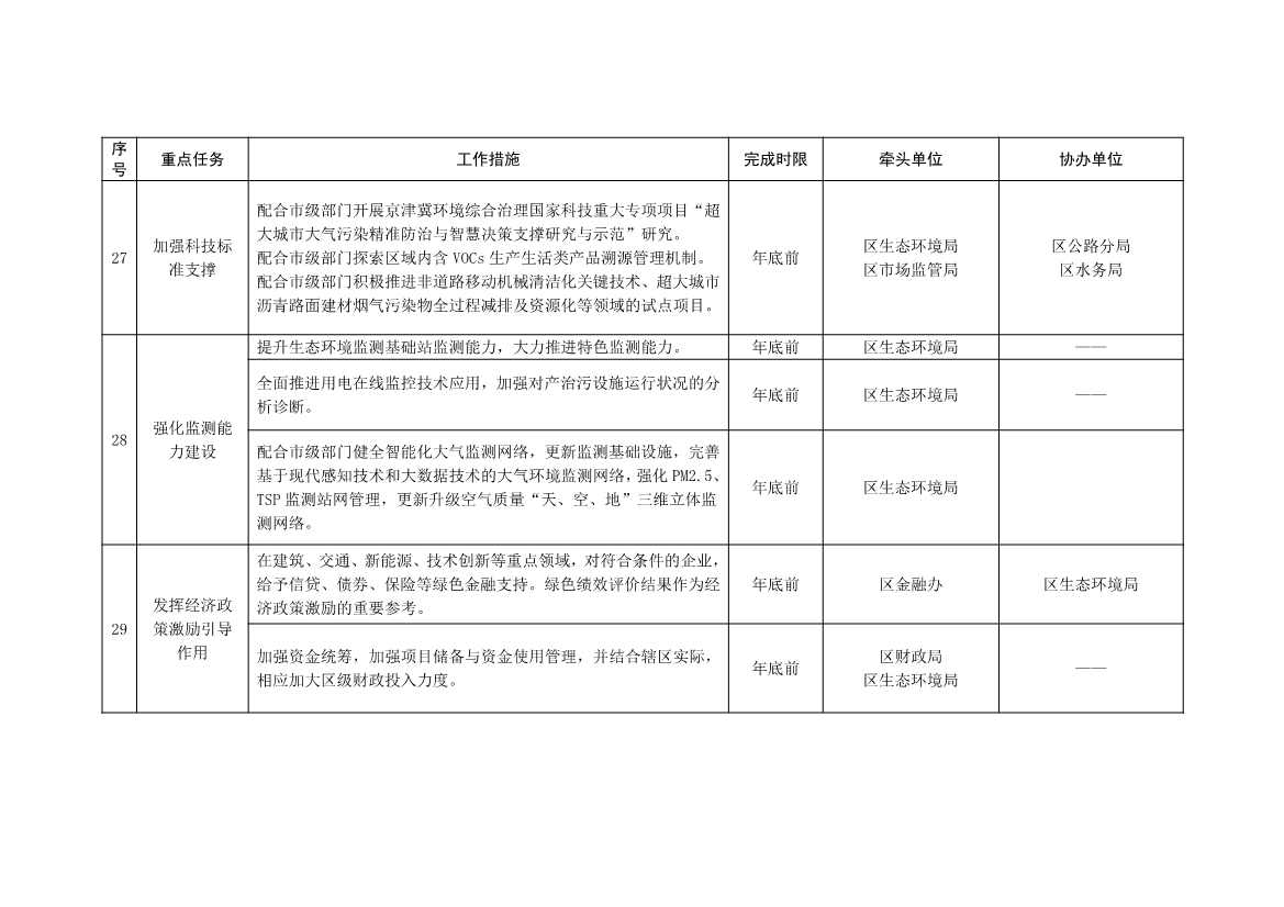 北京大兴区持续深入打好污染防治攻坚战2025年行动计划（征求意见稿）(图20)