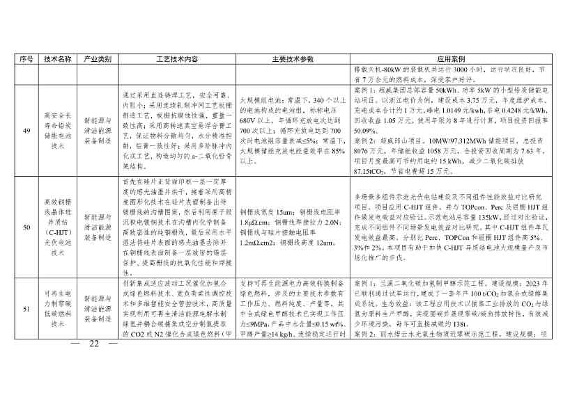 《浙江省绿色低碳技术推广目录（2025年版）》发布(图22)