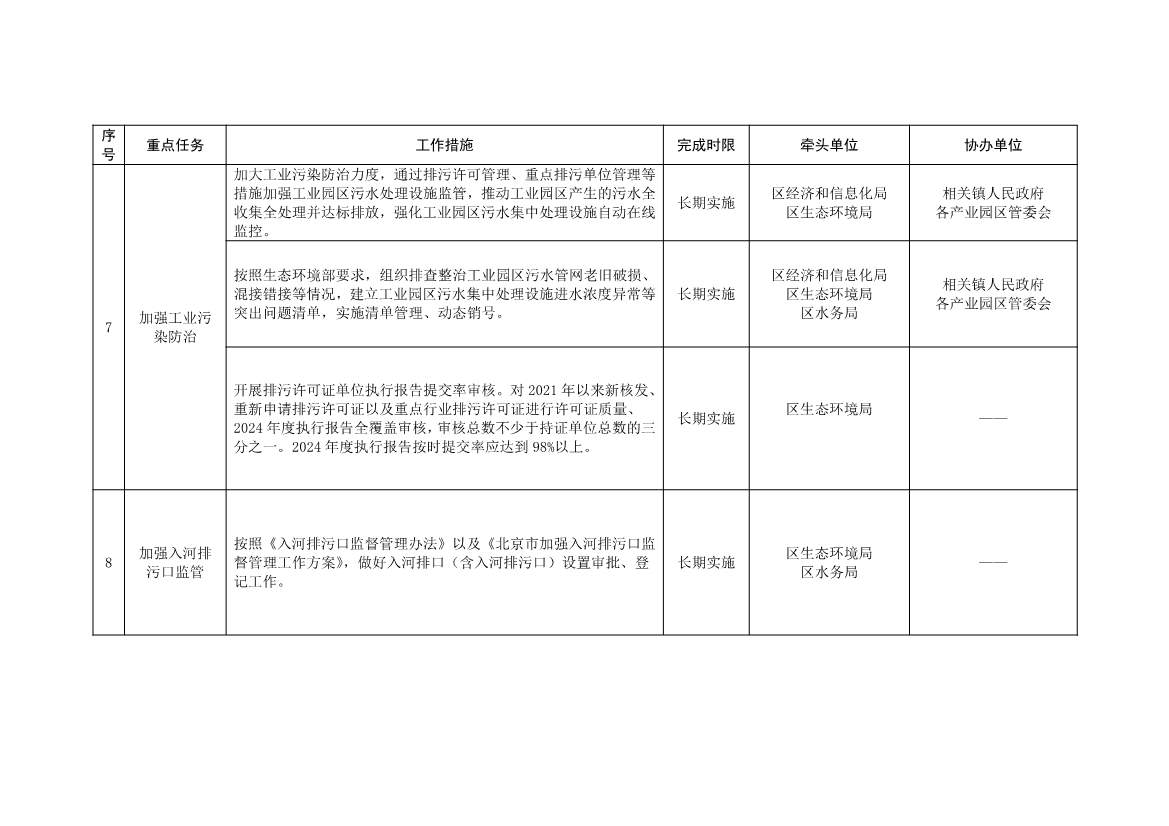 北京大兴区持续深入打好污染防治攻坚战2025年行动计划（征求意见稿）(图27)