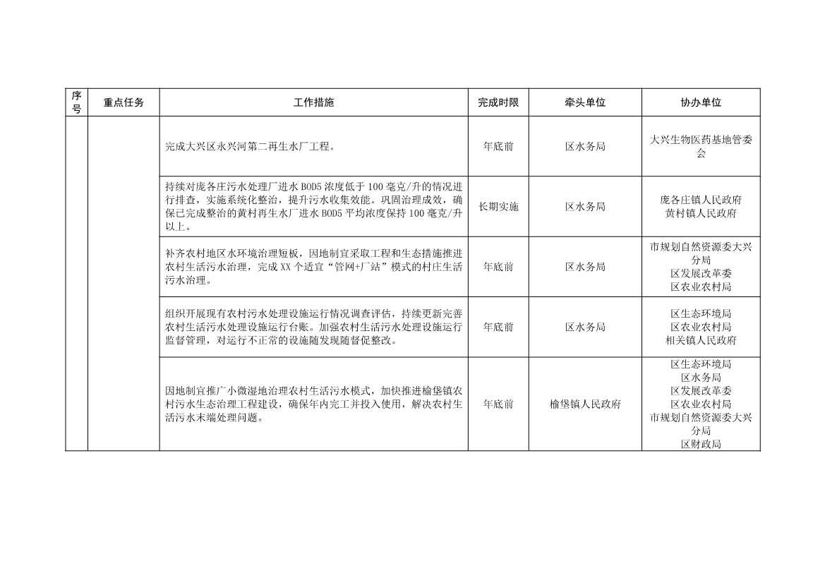 北京大兴区持续深入打好污染防治攻坚战2025年行动计划（征求意见稿）(图26)