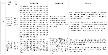 7类112项！《绿色技术推广目录（2024年版）》发布(图10)