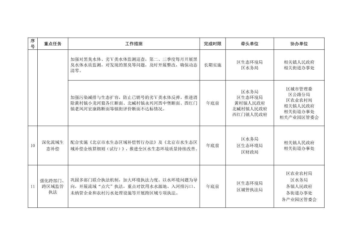 北京大兴区持续深入打好污染防治攻坚战2025年行动计划（征求意见稿）(图29)