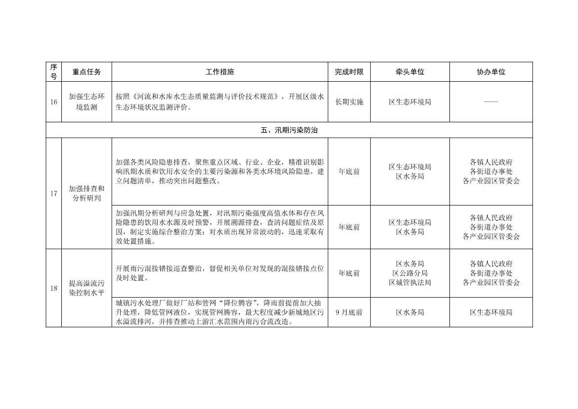 北京大兴区持续深入打好污染防治攻坚战2025年行动计划（征求意见稿）(图32)