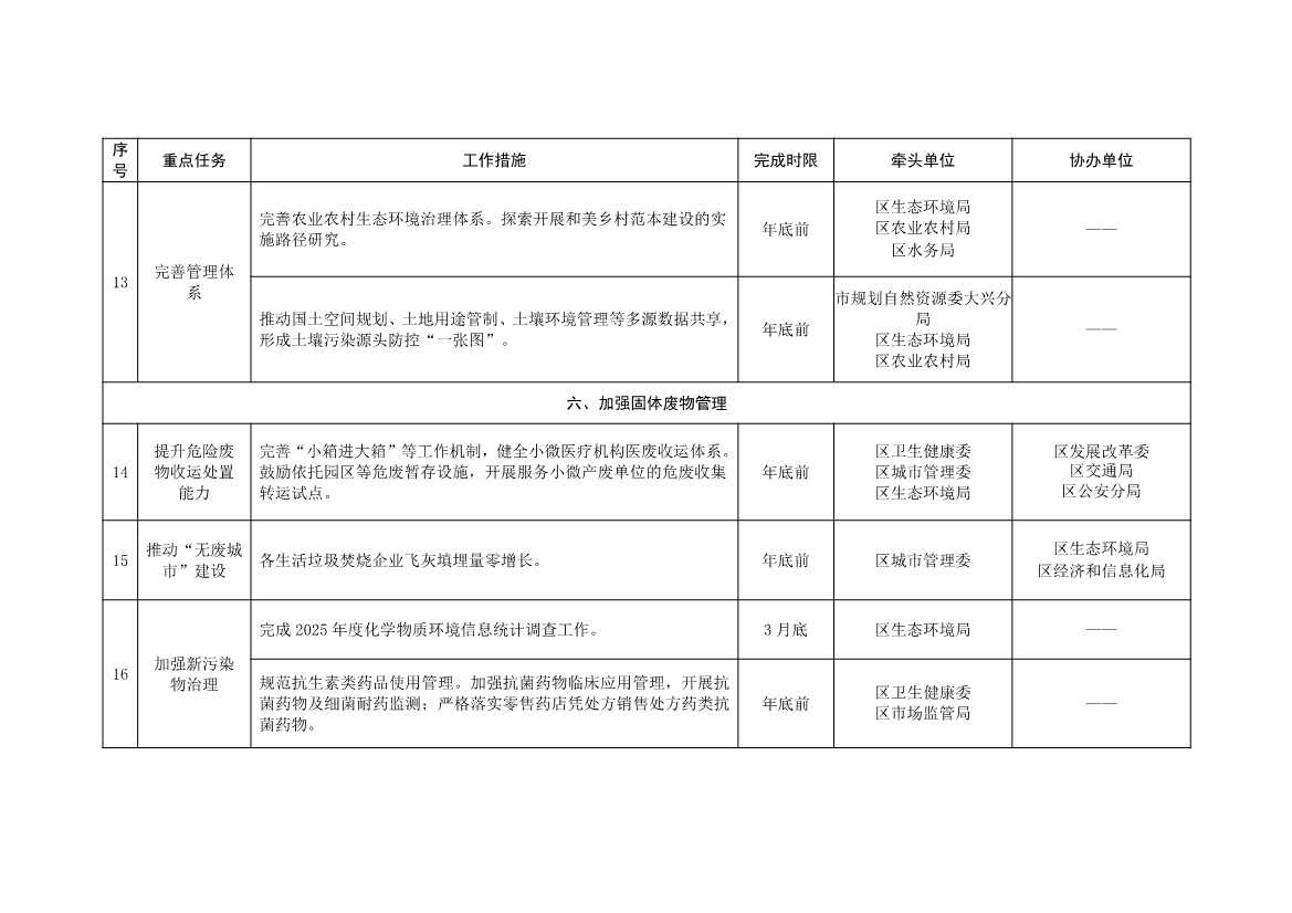 北京大兴区持续深入打好污染防治攻坚战2025年行动计划（征求意见稿）(图39)