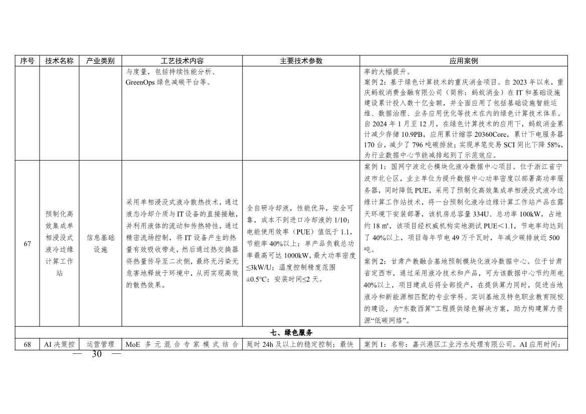 《浙江省绿色低碳技术推广目录（2025年版）》发布(图30)