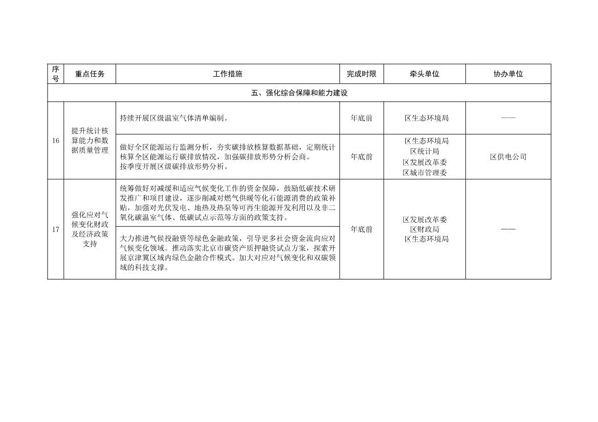北京大兴区持续深入打好污染防治攻坚战2025年行动计划（征求意见稿）(图47)
