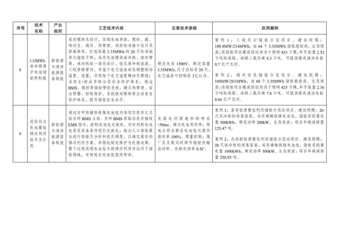 7类112项！《绿色技术推广目录（2024年版）》发布(图31)