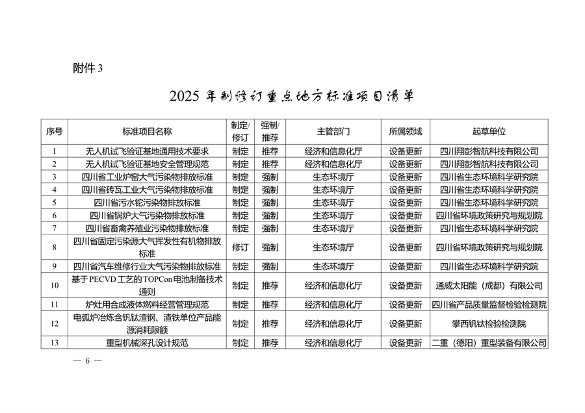 四川省以标准提升牵引设备更新和消费品以旧换新工作方案(图7)