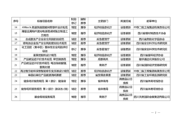 四川省以标准提升牵引设备更新和消费品以旧换新工作方案(图8)