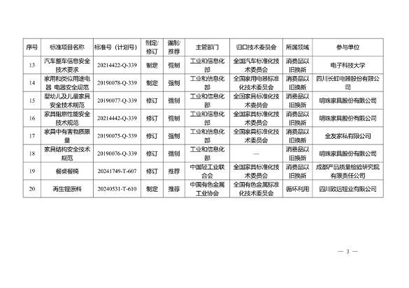 四川省以标准提升牵引设备更新和消费品以旧换新工作方案(图4)