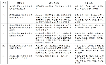 39个！2024年度环境技术进步奖初评入围项目公示(图6)