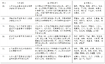 39个！2024年度环境技术进步奖初评入围项目公示(图8)