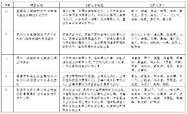 39个！2024年度环境技术进步奖初评入围项目公示(图4)
