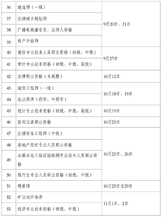 2025年环评工程师、环保工程师考试时间公布(图4)