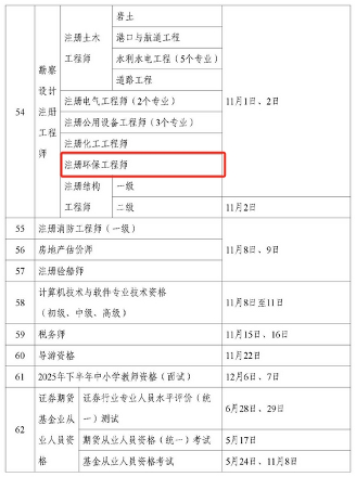 2025年环评工程师、环保工程师考试时间公布(图5)