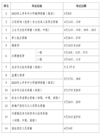 2025年环评工程师、环保工程师考试时间公布(图1)