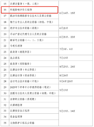 2025年环评工程师、环保工程师考试时间公布(图3)