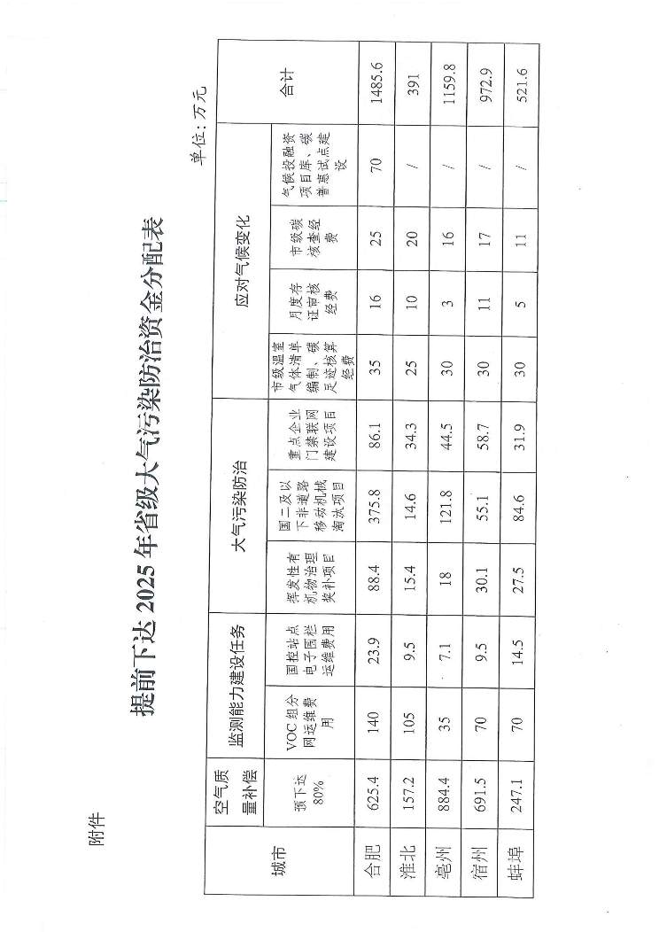 010909002763_0省级大气污染防治资金_3.Png