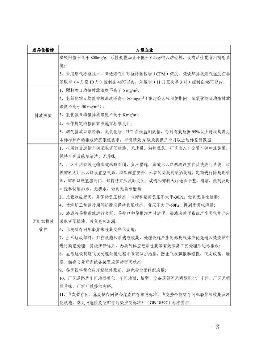 《天津市重点行业环保绩效分级制定技术指南》印发(图3)