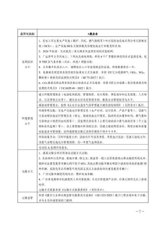 《天津市重点行业环保绩效分级制定技术指南》印发(图7)