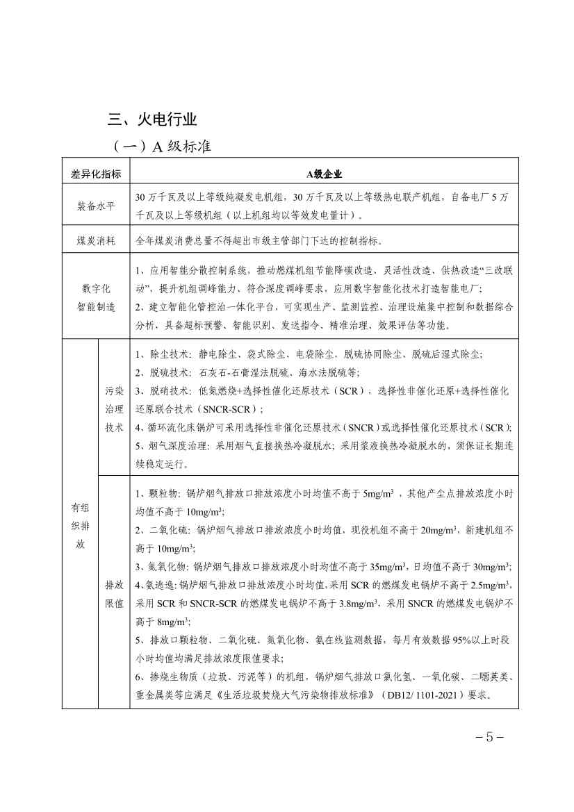 《天津市重点行业环保绩效分级制定技术指南》印发(图5)