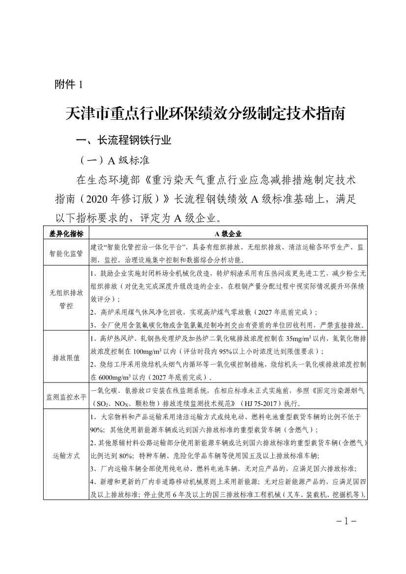 《天津市重点行业环保绩效分级制定技术指南》印发(图1)