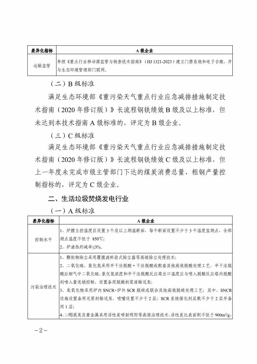 《天津市重点行业环保绩效分级制定技术指南》印发(图2)