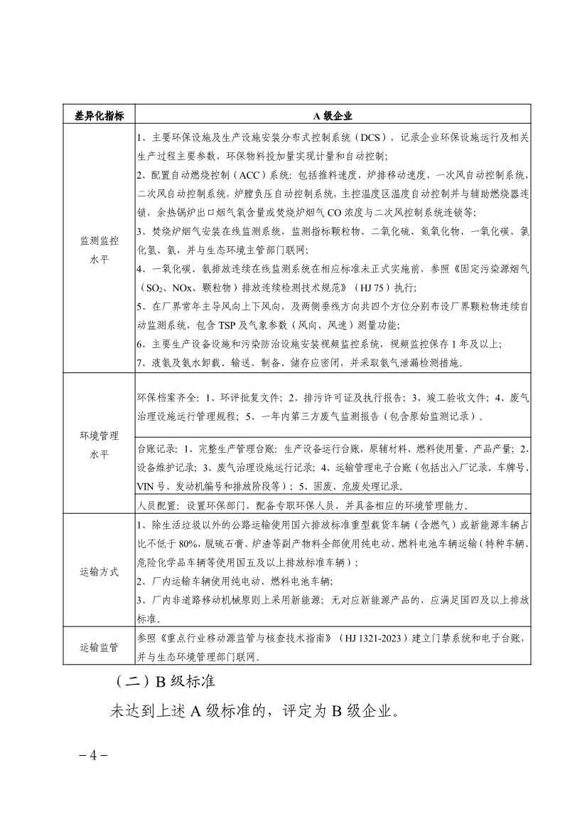 《天津市重点行业环保绩效分级制定技术指南》印发(图4)