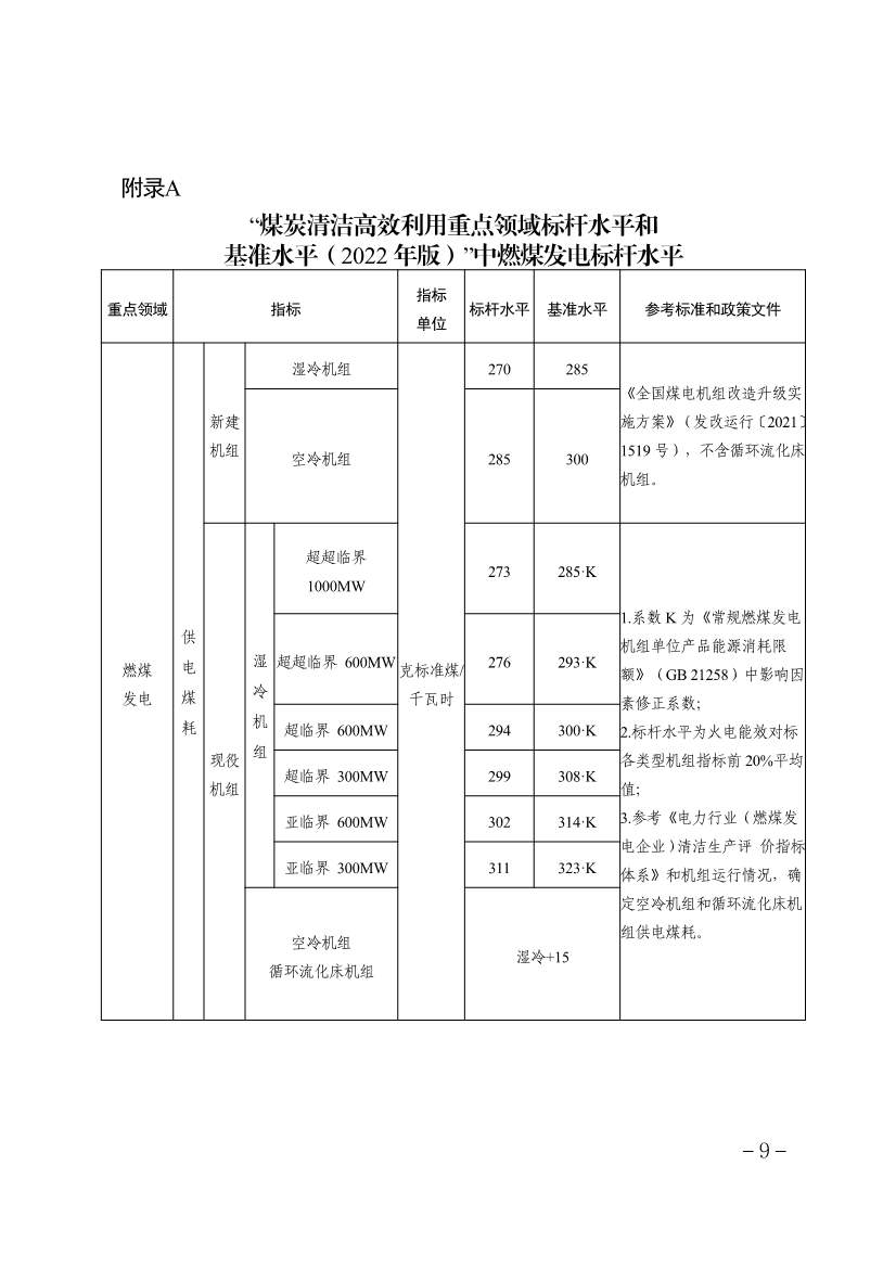《天津市重点行业环保绩效分级制定技术指南》印发(图10)
