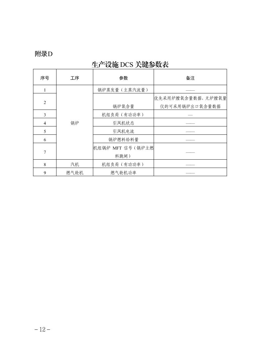 《天津市重点行业环保绩效分级制定技术指南》印发(图13)