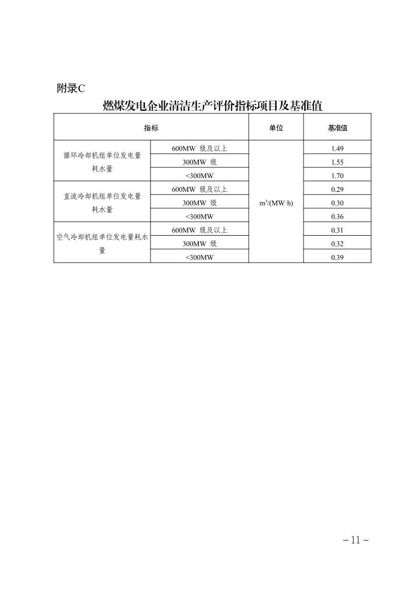 《天津市重点行业环保绩效分级制定技术指南》印发(图12)