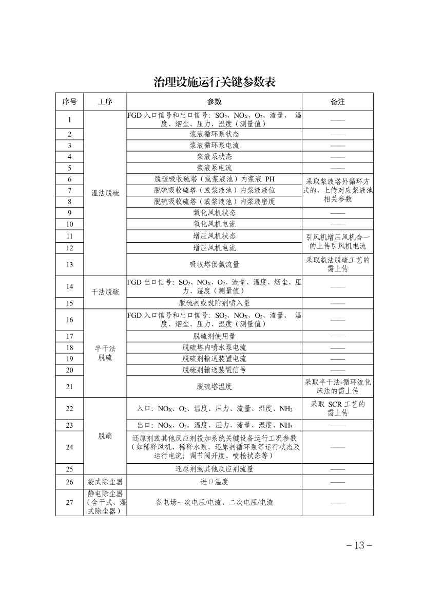 《天津市重点行业环保绩效分级制定技术指南》印发(图14)