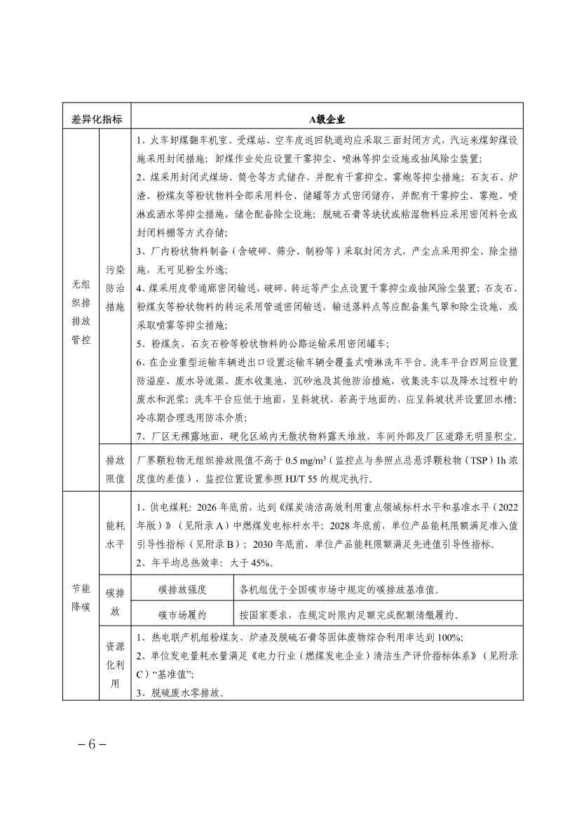 《天津市重点行业环保绩效分级制定技术指南》印发(图6)