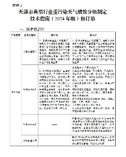《天津市重点行业环保绩效分级制定技术指南》印发(图18)