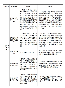 《天津市重点行业环保绩效分级制定技术指南》印发(图19)