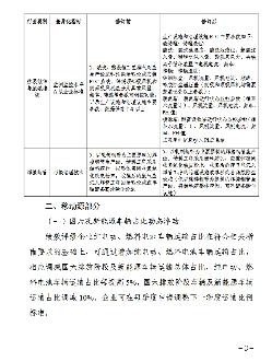 《天津市重点行业环保绩效分级制定技术指南》印发(图20)