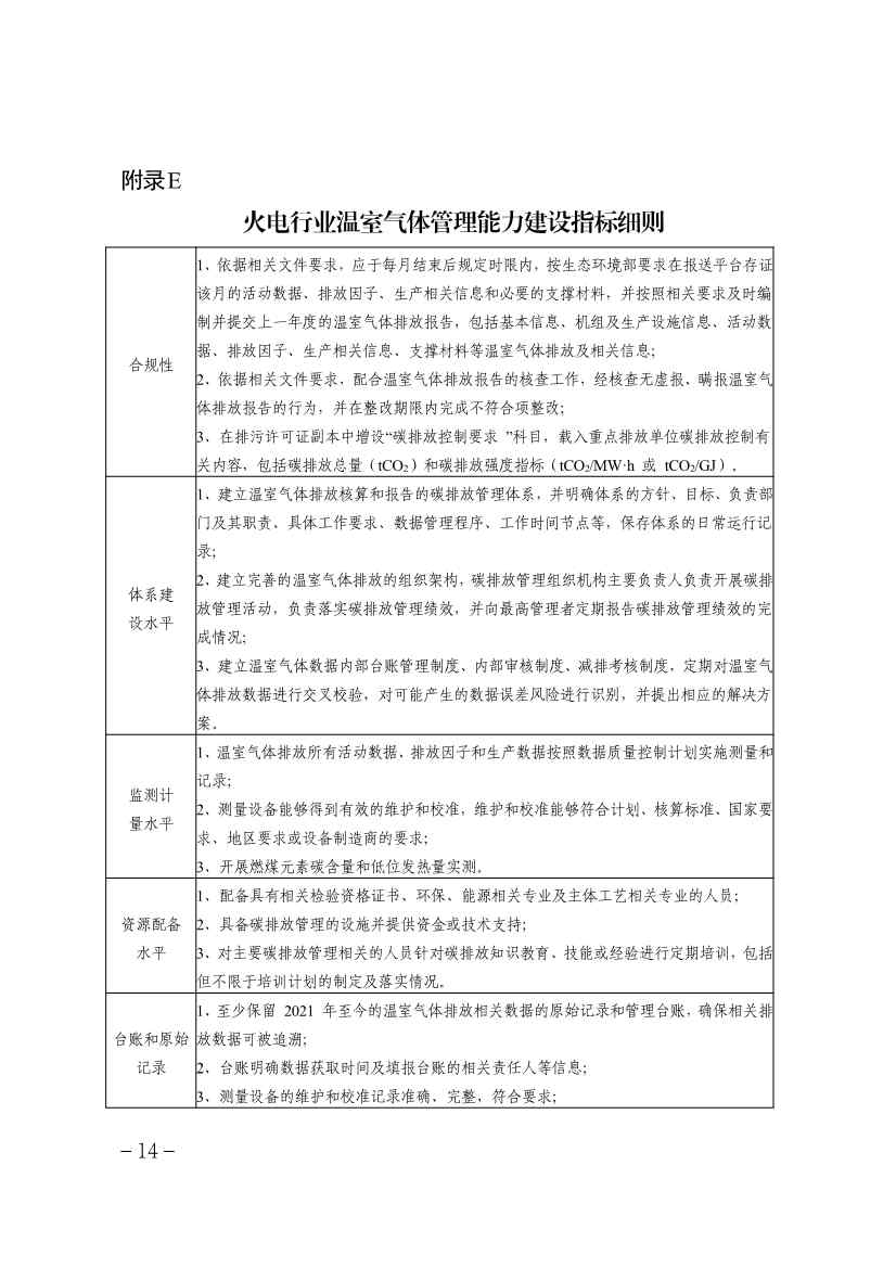《天津市重点行业环保绩效分级制定技术指南》印发(图15)