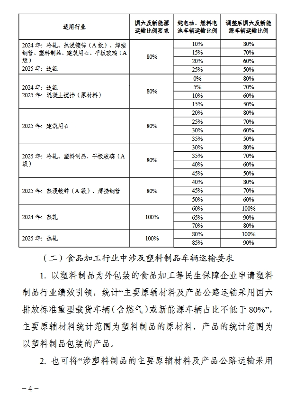 《天津市重点行业环保绩效分级制定技术指南》印发(图21)