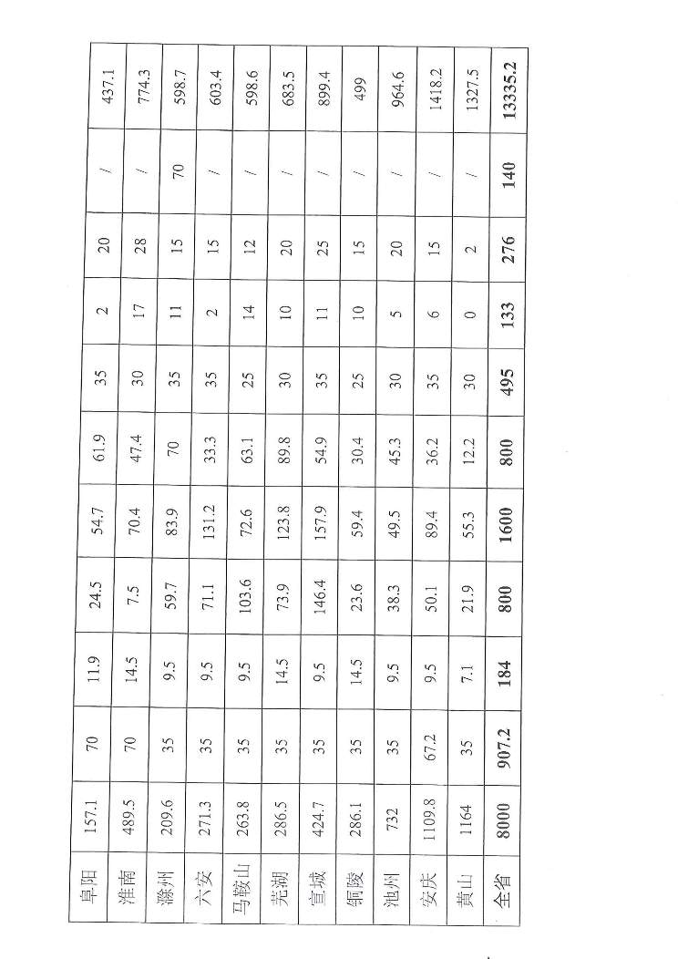 010909002763_0省级大气污染防治资金_4.Png