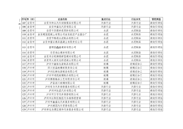 2024年四川省第二批重污染天气重点行业企业绩效评级结果公告(图6)