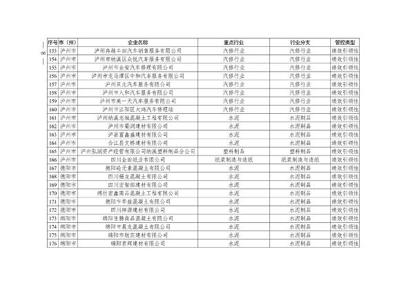 2024年四川省第二批重污染天气重点行业企业绩效评级结果公告(图8)