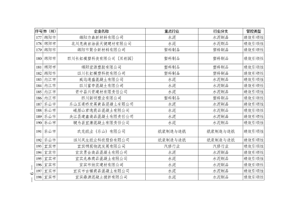 2024年四川省第二批重污染天气重点行业企业绩效评级结果公告(图9)