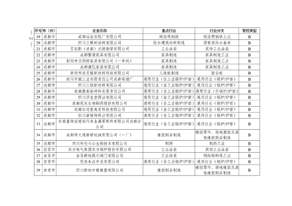 2024年四川省第二批重污染天气重点行业企业绩效评级结果公告(图2)