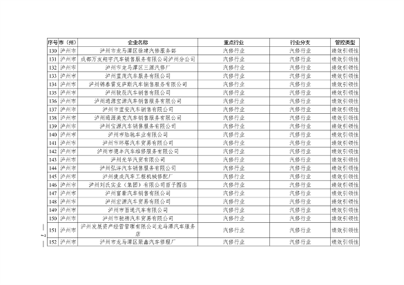 2024年四川省第二批重污染天气重点行业企业绩效评级结果公告(图7)