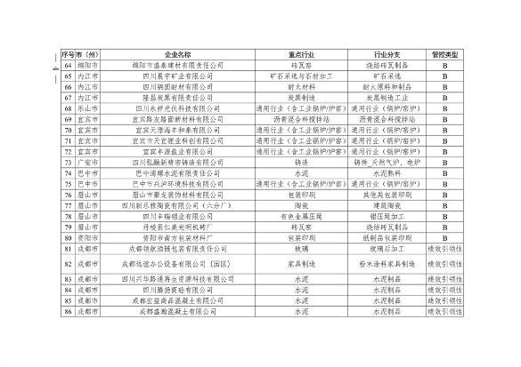2024年四川省第二批重污染天气重点行业企业绩效评级结果公告(图4)