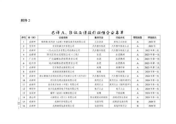 2024年四川省第二批重污染天气重点行业企业绩效评级结果公告(图11)